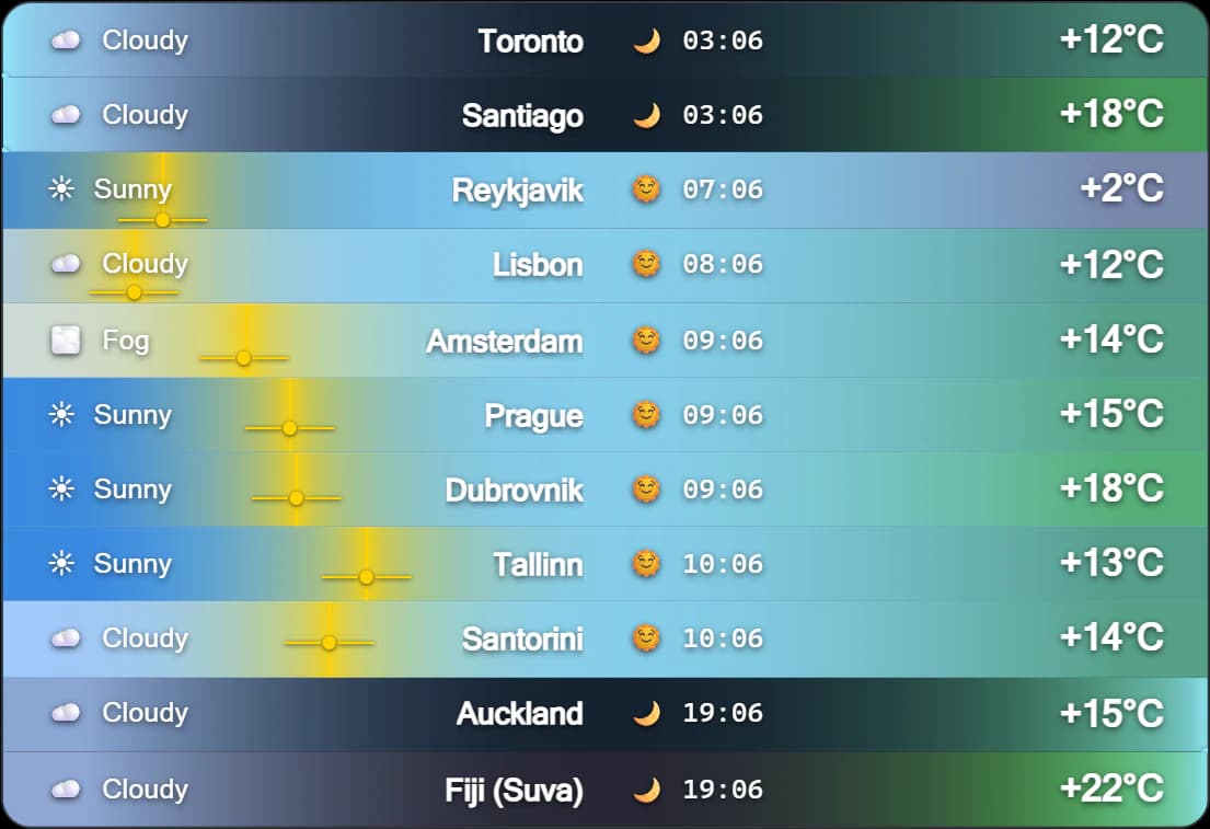 Building a Live Weather Widget in Obsidian (github)