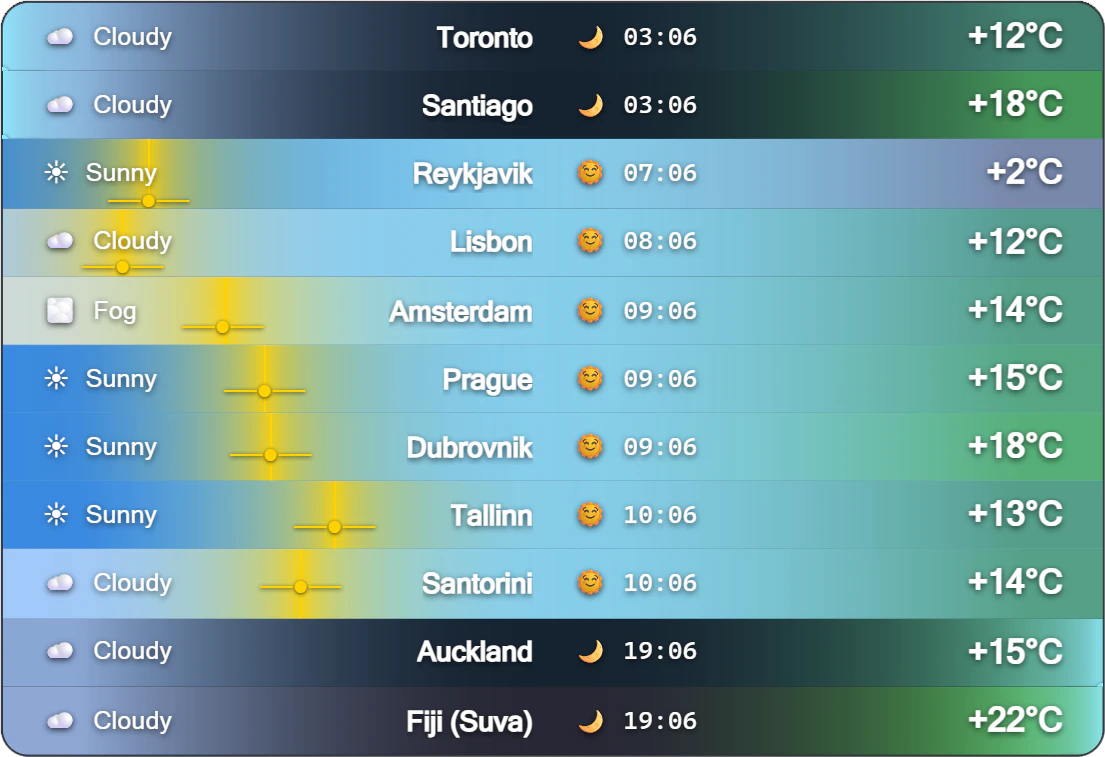 Building a Live Weather Widget in Obsidian (github)